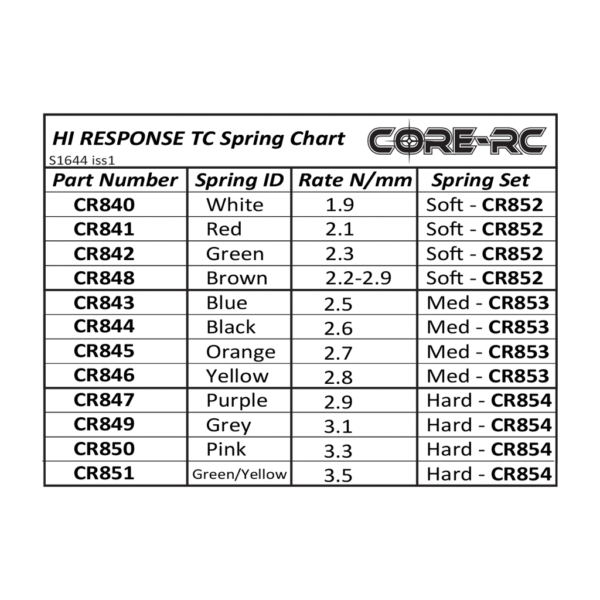 CR847 CORE RC Hi Response TC Spring 2.9 - Purple - Image 2