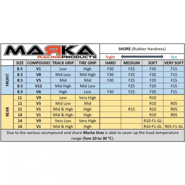 MZR-V4F10 Marka Racing  V4 Mini-Z RCP Rubber Front Tire 10° (2Pcs) - Image 2