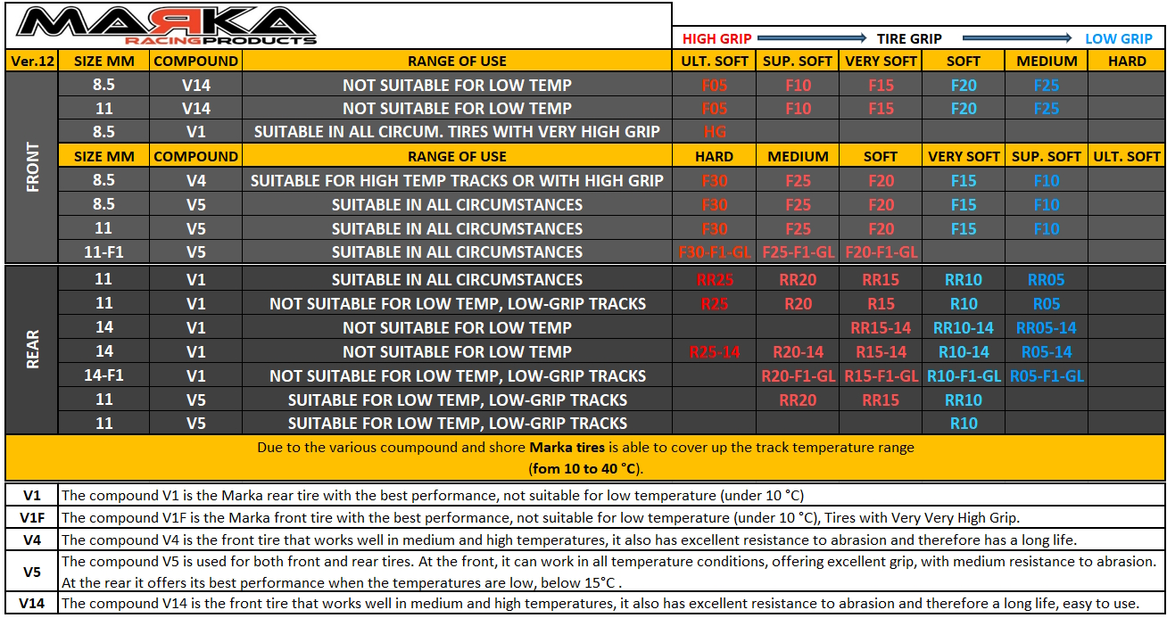 MZR-V14F10-LP Marka V14 Mini-Z RCP Rubber Front Tire LOW PROFILE 10° - Super Soft (2Pcs) - Image 2